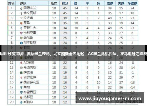 意甲积分榜揭晓！国际米兰领跑，尤文图斯全面崛起，AC米兰危机四伏，罗马追赶之路漫长