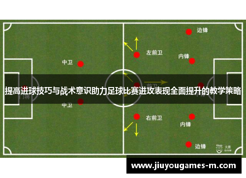 提高进球技巧与战术意识助力足球比赛进攻表现全面提升的教学策略