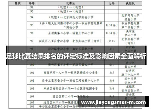 足球比赛结果排名的评定标准及影响因素全面解析